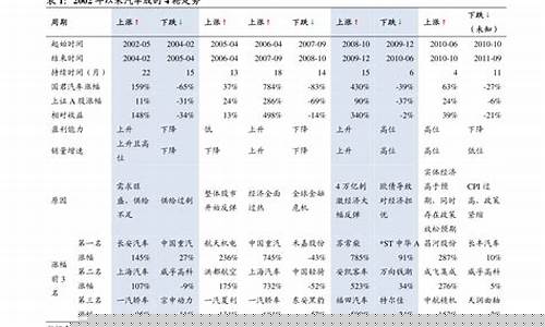 猪肉 期货价格行情表最新(猪肉期货行情分析)_https://www.jyywjc.com_股票板块_第1张