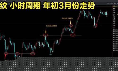 对于期货交易错过的行情(上海天燃气期货交易行情)_https://www.jyywjc.com_股票_第1张