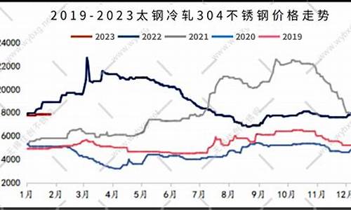 沪不锈钢期货行情新浪(沪不锈钢主力)_https://www.jyywjc.com_股票板块_第1张