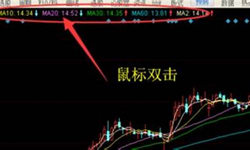 如何设置股票均线参数(怎么设置均线参数设置)_https://www.jyywjc.com_股票行情_第1张
