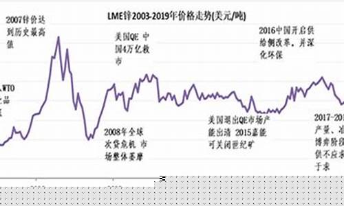 新浪锌期货行情今日最新(新浪锌期货行情今日最新价格)_https://www.jyywjc.com_股票_第1张