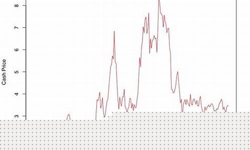 玉米期货历史行情复盘(玉米期货行情回顾)_https://www.jyywjc.com_股票行情_第1张