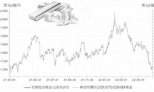 金行情纽约黄金期货(纽约黄金期货实时行情新浪)_https://www.jyywjc.com_股票板块_第1张