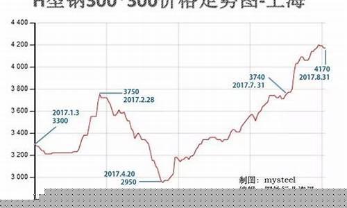 钢材螺纹期货行情走势(钢材螺纹期货行情走势图)_https://www.jyywjc.com_股票_第1张