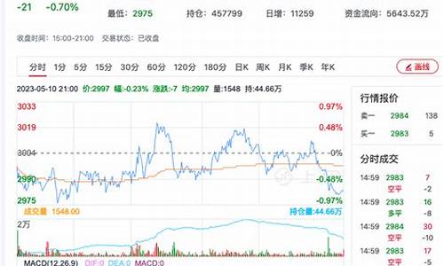 菜粕期货今日行情实时(菜粕期货今日行情走势)_https://www.jyywjc.com_股票_第1张