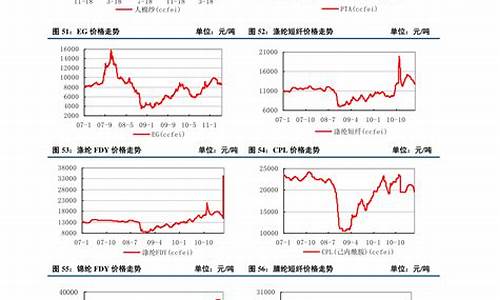 大米相关期货行情走势(大米期货行情走势报告)_https://www.jyywjc.com_股票_第1张