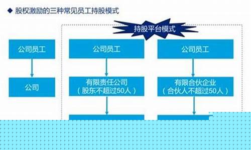 合伙企业减持上市公司股票做账(合伙企业 减持)_https://www.jyywjc.com_股票行情_第1张