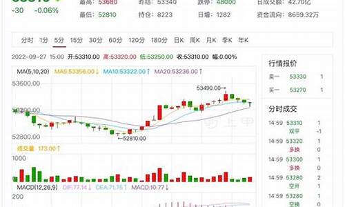 原铜期货行情(铜期货价格行情)_https://www.jyywjc.com_股票行情_第1张