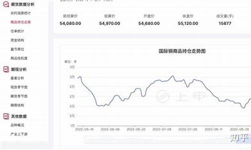 湖州国际铜期货行情分析(国际铜期货交易价格)_https://www.jyywjc.com_股票板块_第1张