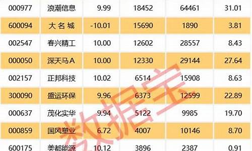 2023跌破发行价的股票有哪些(跌破发行价新股)_https://www.jyywjc.com_股票_第1张
