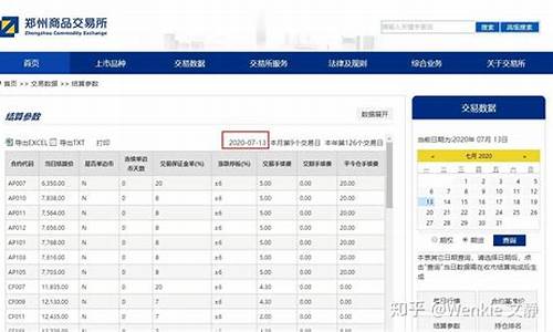 如何查询期货公司手续费(怎么查期货的手续费)_https://www.jyywjc.com_股票行情_第1张