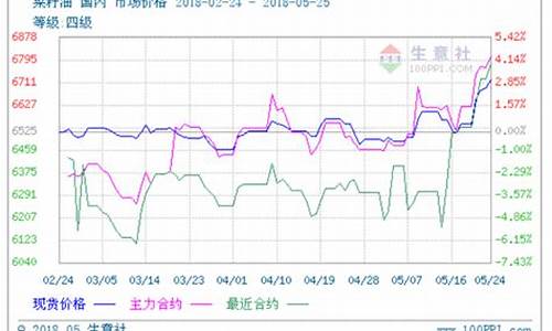 T0期货(期货t0交易规则)_https://www.jyywjc.com_股票板块_第1张