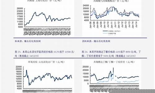 今日聚乙烯期货价格行情(今日聚乙烯期货行情走势图)_https://www.jyywjc.com_股票_第1张