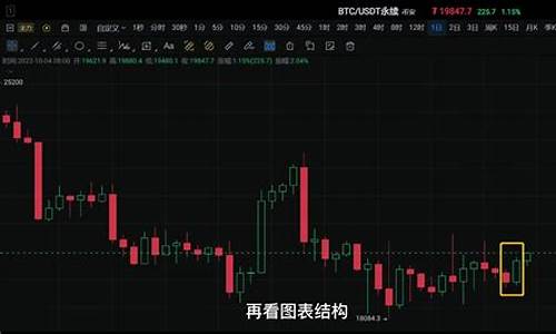 区块链国际期货行情分析(区块链交易平台)_https://www.jyywjc.com_股票价格_第1张