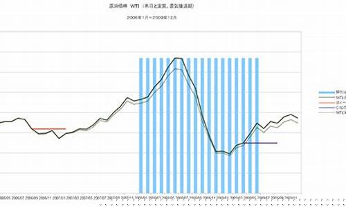 wti2006原油期货实时行情(原油期货指数实时行情)_https://www.jyywjc.com_股票行情_第1张
