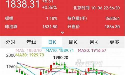 美国黄金期货实时最新行情(美国黄金期货行情 实时)_https://www.jyywjc.com_股票价格_第1张