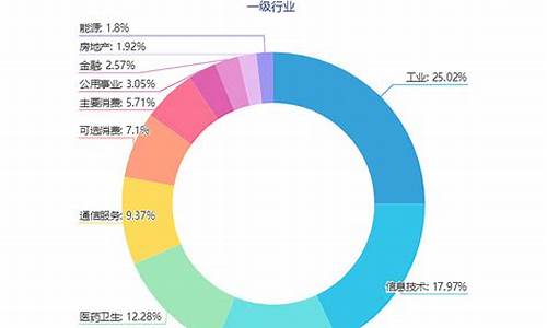 上证指数前50名(上证指数50怎么买)_https://www.jyywjc.com_股票行情_第1张