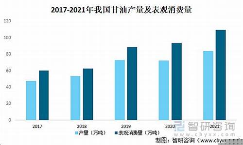 甘油期货行情分析报告解读(甘油价格走势图生意社)_https://www.jyywjc.com_股票_第1张