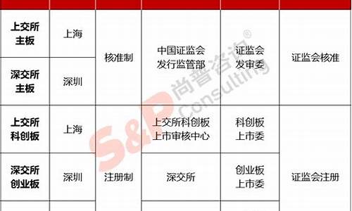 主板上市条件(北交所主板上市条件)_https://www.jyywjc.com_股票价格_第1张