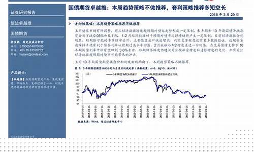 期货推荐本周行情分析报告(期货最近走势分析)_https://www.jyywjc.com_股票_第1张