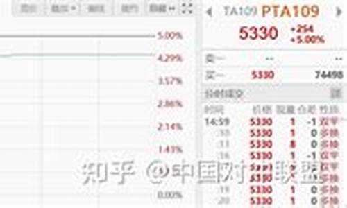 期货极端行情会卖不出去吗(期货卖不出去的风险大吗)_https://www.jyywjc.com_股票行情_第1张