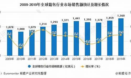 2020年箱包行业前景怎样(2020箱包行业市场分析)_https://www.jyywjc.com_股票行情_第1张