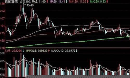 焦炭大宗期货行情(焦炭大宗交易)_https://www.jyywjc.com_股票_第1张