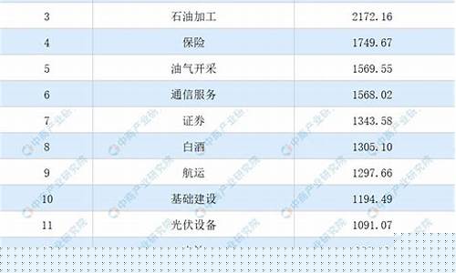 2023赚钱行业排行榜(2023赚钱行业排行榜)_https://www.jyywjc.com_股票板块_第1张