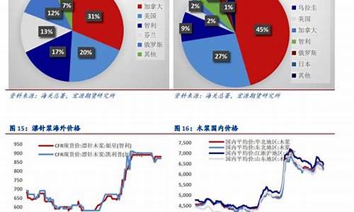 纸浆期货行情走势分析图(纸浆期货行情最新消息)_https://www.jyywjc.com_股票行情_第1张