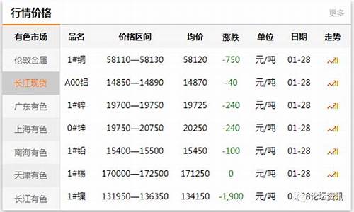 西南地区期货行情网(西南期货是国企吗)_https://www.jyywjc.com_股票行情_第1张