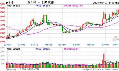 沪铅期货实时行情分析及投资指南(沪铅期货分析讨论吧)_https://www.jyywjc.com_股票板块_第1张