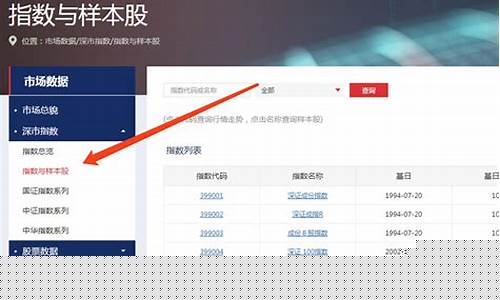 深证成指是什么意思(上证指数3000点什么意思)_https://www.jyywjc.com_股票行情_第1张