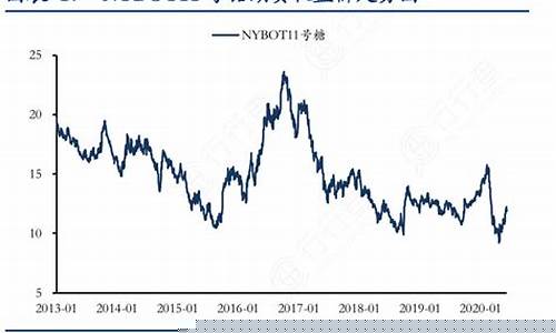 美国11糖期货行情(美国11号糖期货交易时间)_https://www.jyywjc.com_股票_第1张