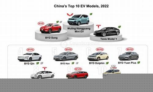 2023年电动汽车(2023年电动汽车销量排行榜最新)_https://www.jyywjc.com_股票行情_第1张