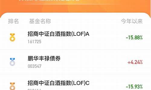 今日基金加仓榜(今日基金加仓榜怎么看)_https://www.jyywjc.com_股票行情_第1张