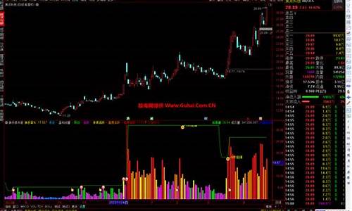 换手率高成交量大说明什么(换手率和成交量的关系)_https://www.jyywjc.com_股票价格_第1张