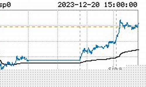 纸浆期货大连实时行情最新(纸浆期货波动一个点多少钱)_https://www.jyywjc.com_股票板块_第1张