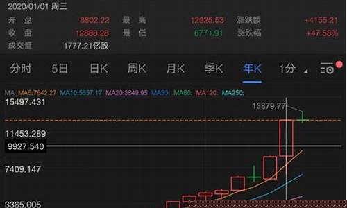 国内怎么开美股账户(国内开美股账户什么条件)_https://www.jyywjc.com_股票价格_第1张