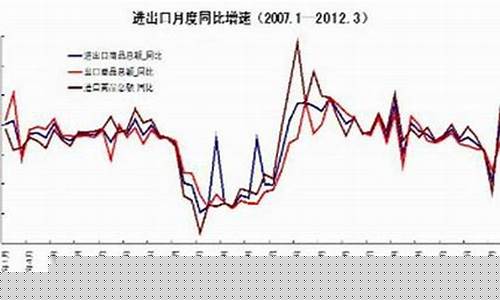 新浪螺纹钢期货行情(新浪 螺纹钢)_https://www.jyywjc.com_股票板块_第1张