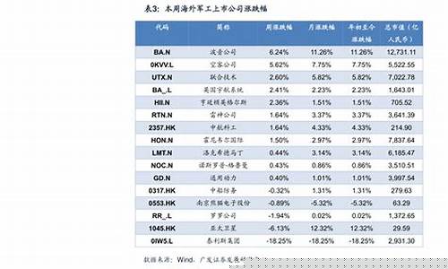 氧化铝期货价格行情走势图(氧化铝最新行情)_https://www.jyywjc.com_股票行情_第1张