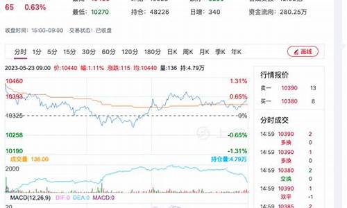 红枣期货最新行情今日(红枣期货现货图)_https://www.jyywjc.com_股票价格_第1张