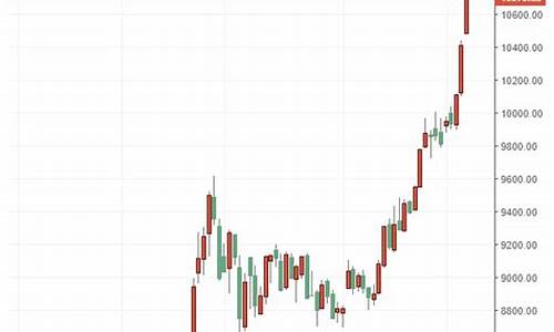 cha50cfd期货实时行情(期货行情 实时)_https://www.jyywjc.com_股票板块_第1张