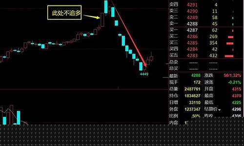 期货短线行情判断法(期货短线行情判断法是什么)_https://www.jyywjc.com_股票行情_第1张