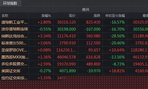 每日股市利好消息(每日股市)_https://www.jyywjc.com_股票_第1张