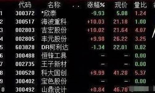 300开头的股票明细(300开头的股票有哪些企业)_https://www.jyywjc.com_股票板块_第1张