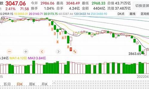 节前化工期货行情(节前化工期货行情走势分析)_https://www.jyywjc.com_股票行情_第1张