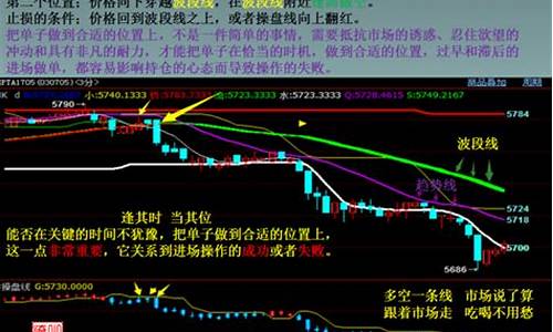新手做期货(新手做期货做哪个品种比较好)_https://www.jyywjc.com_股票价格_第1张