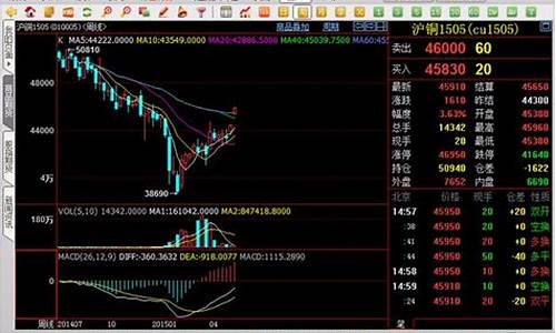 mt5看国内期货行情(mt5可以看中国股票吗)_https://www.jyywjc.com_股票_第1张