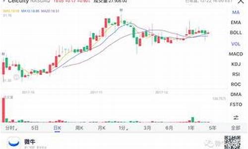 怎么区分股票属于哪个板块(区分股票是哪个板块)_https://www.jyywjc.com_股票板块_第1张