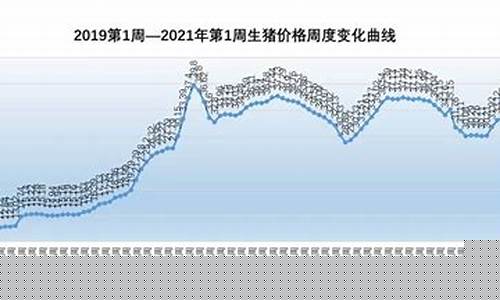 未来生猪期货行情预测最新(未来生猪价格行情预测)_https://www.jyywjc.com_股票_第1张